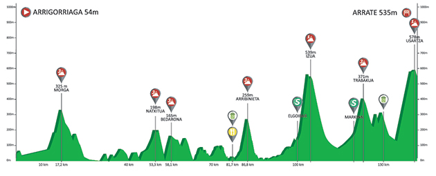 Stage 5 profile